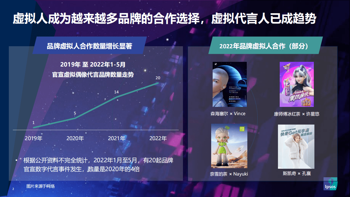 益普索：元宇宙系列研究：虚拟代言人 第2页