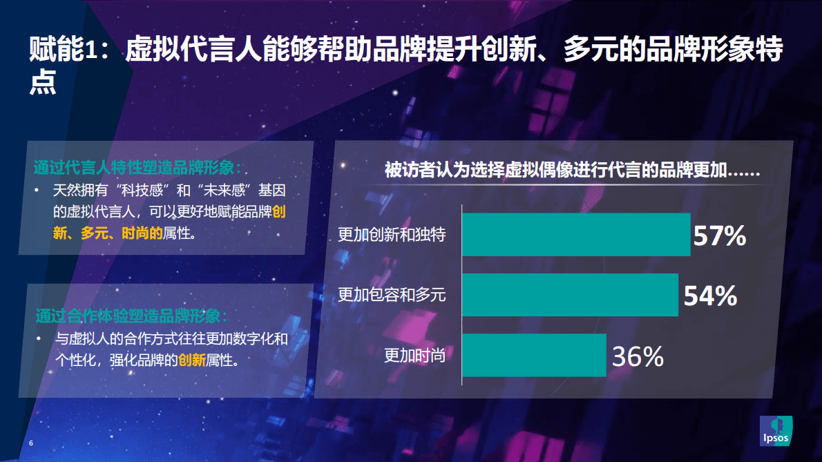 益普索：元宇宙系列研究：虚拟代言人 第6页