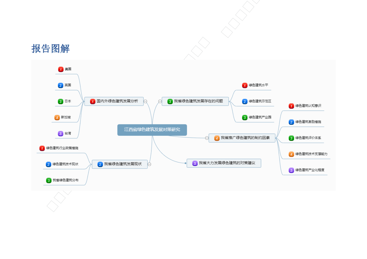 知领：江西省绿色建筑发展对策研究 第3页