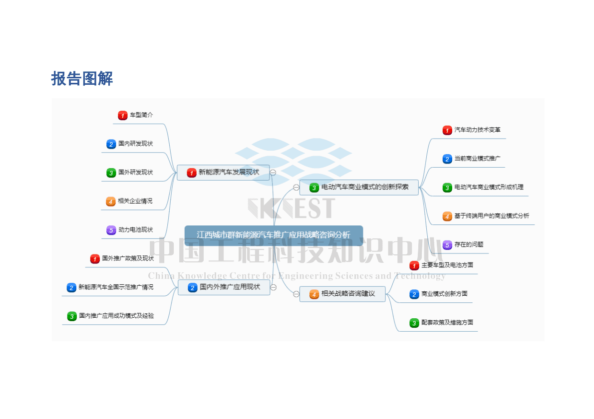 知领：江西城市群新能源汽车推广应用战略咨询分析报告 第3页