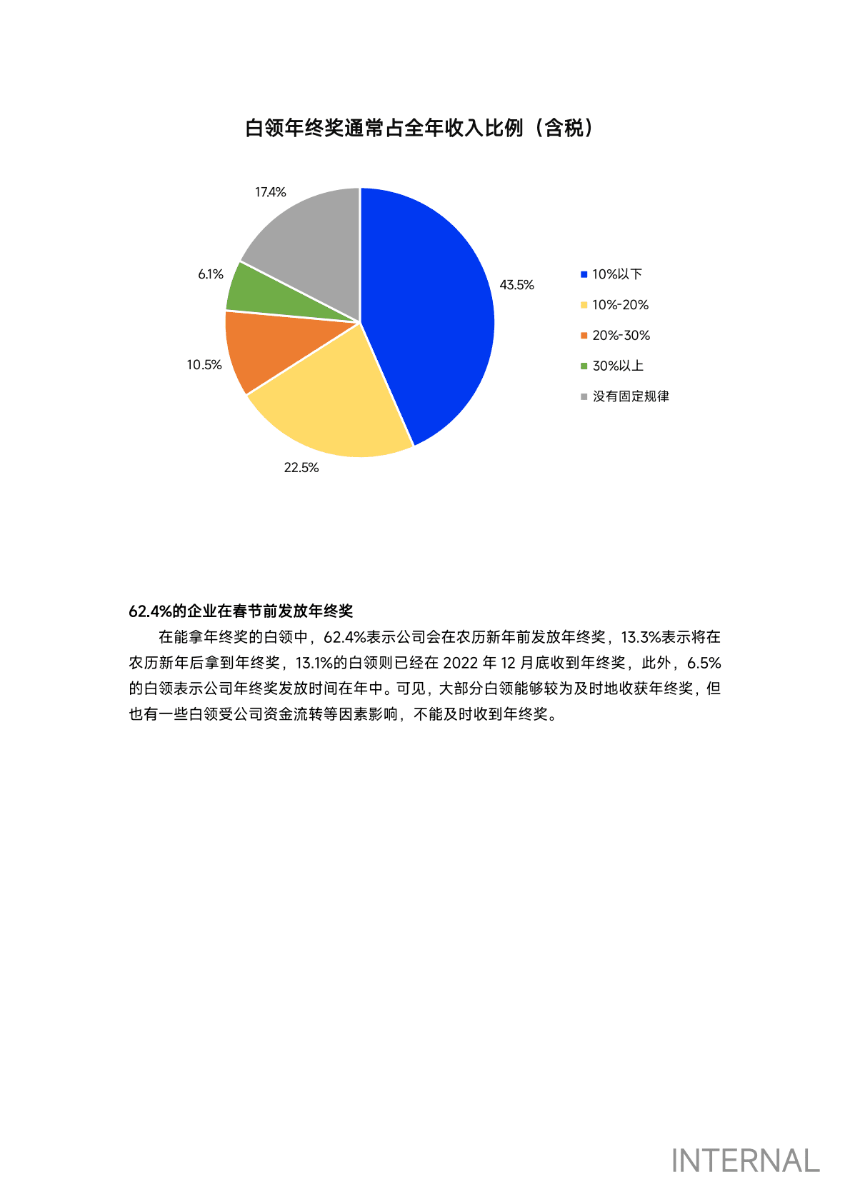 智联招聘：2022年白领年终奖调研报告 第5页