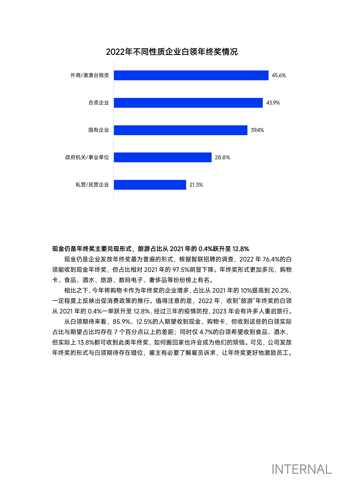 智联招聘：2022年白领年终奖调研报告 第3页