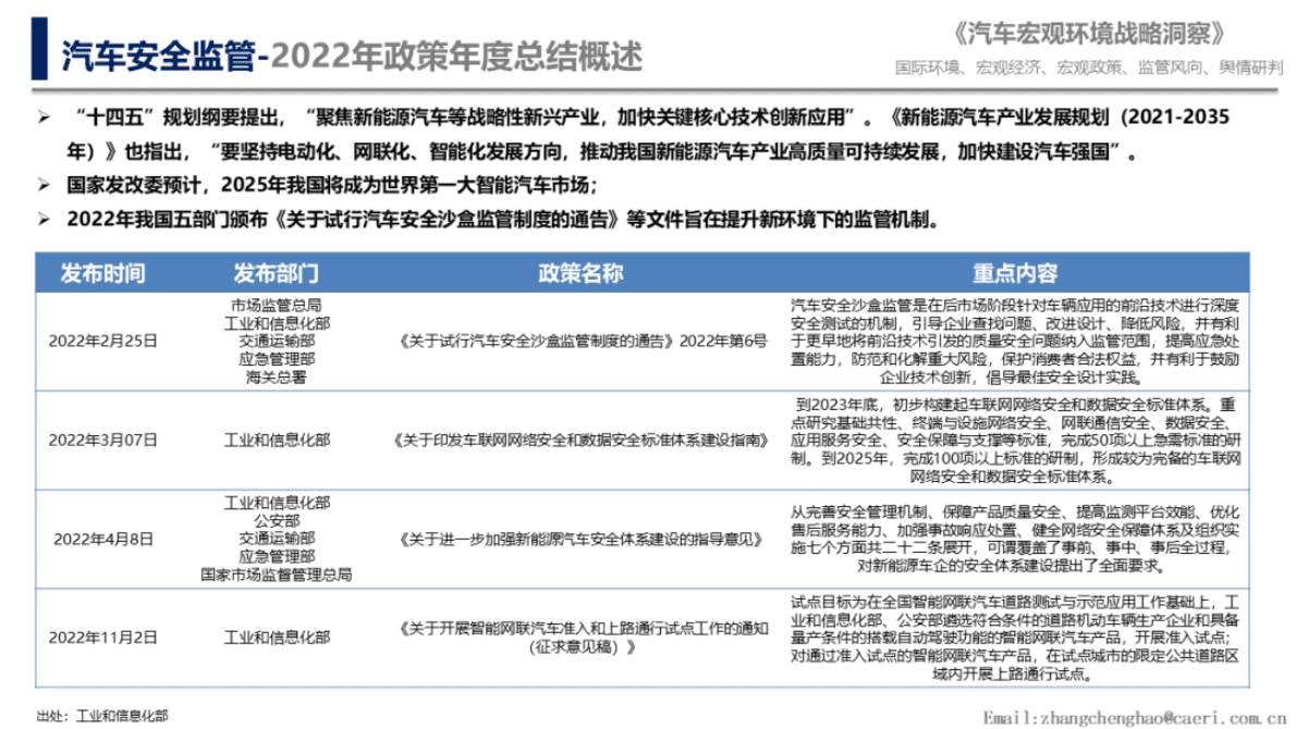 中国汽研：2023年汽车政策监管走向判断 第5页