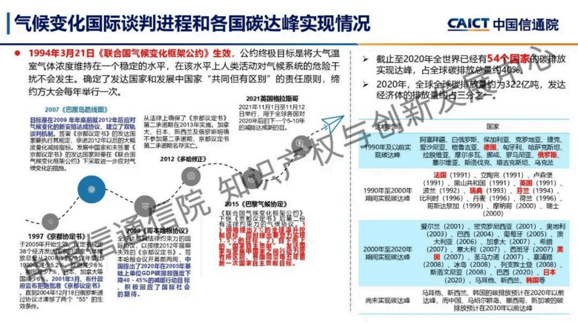中国信通院：双碳前沿技术 第4页