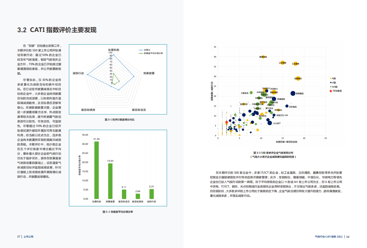 IPE公众环境研究中心：上市公司气候行动CATI指数2022年度评价报告 第6页