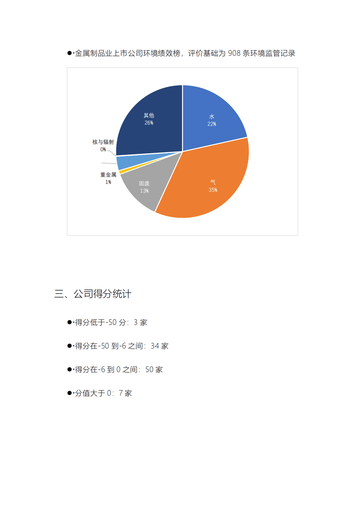 IPE公众环境研究中心：中国上市公司环境绩效行业动态榜单2022年第8期（金属制品业） 第3页