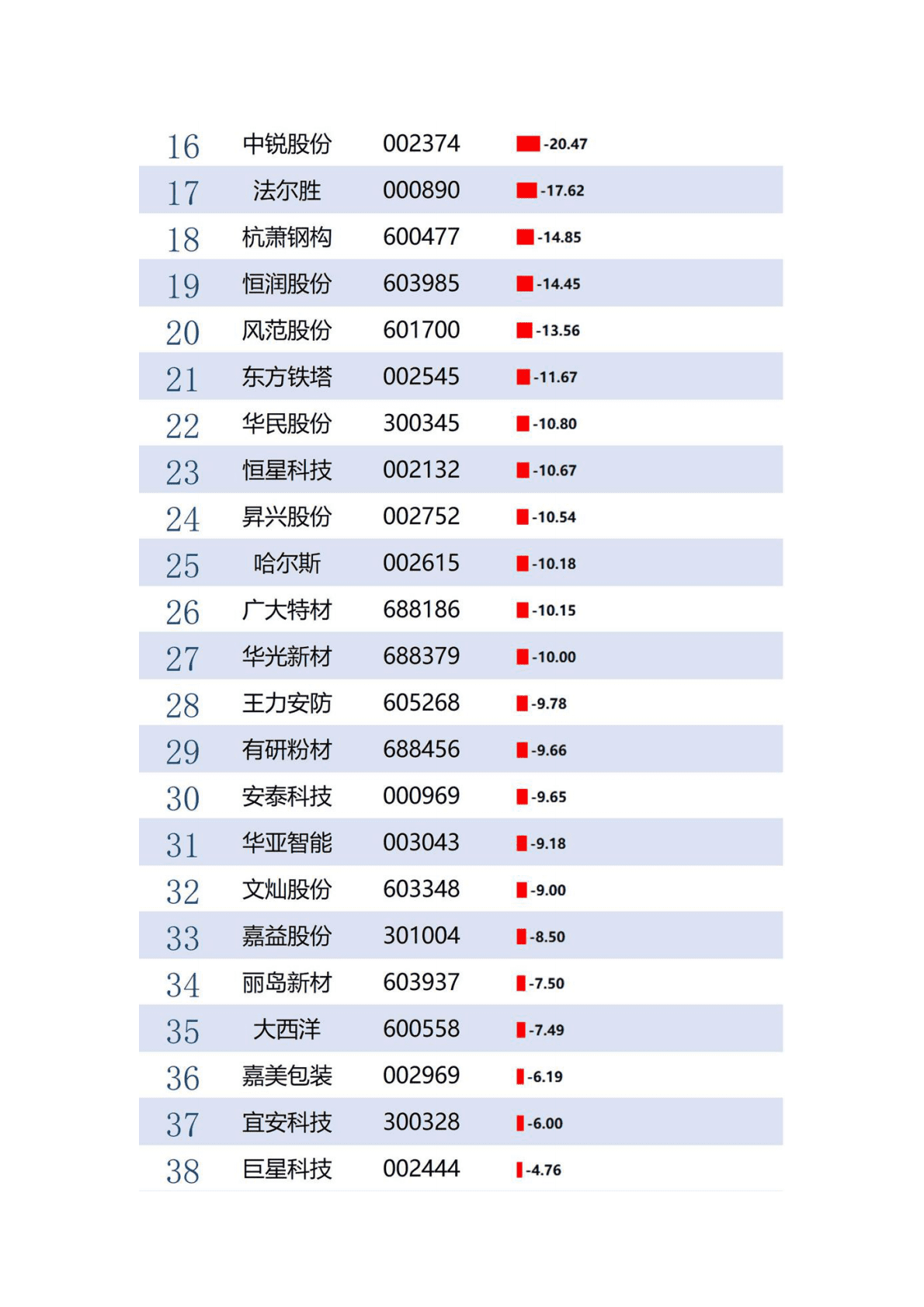 IPE公众环境研究中心：中国上市公司环境绩效行业动态榜单2022年第8期（金属制品业） 第5页
