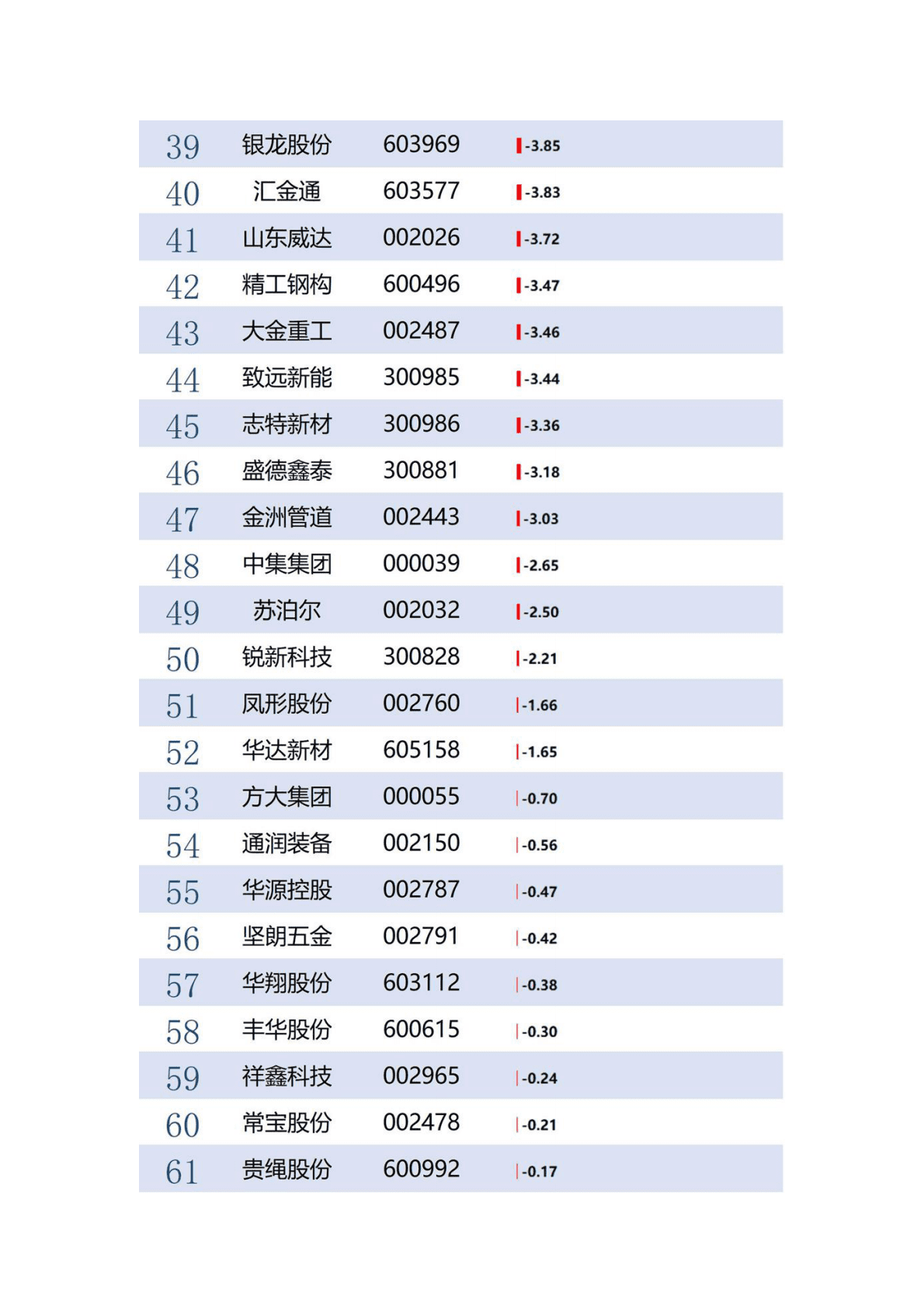 IPE公众环境研究中心：中国上市公司环境绩效行业动态榜单2022年第8期（金属制品业） 第6页