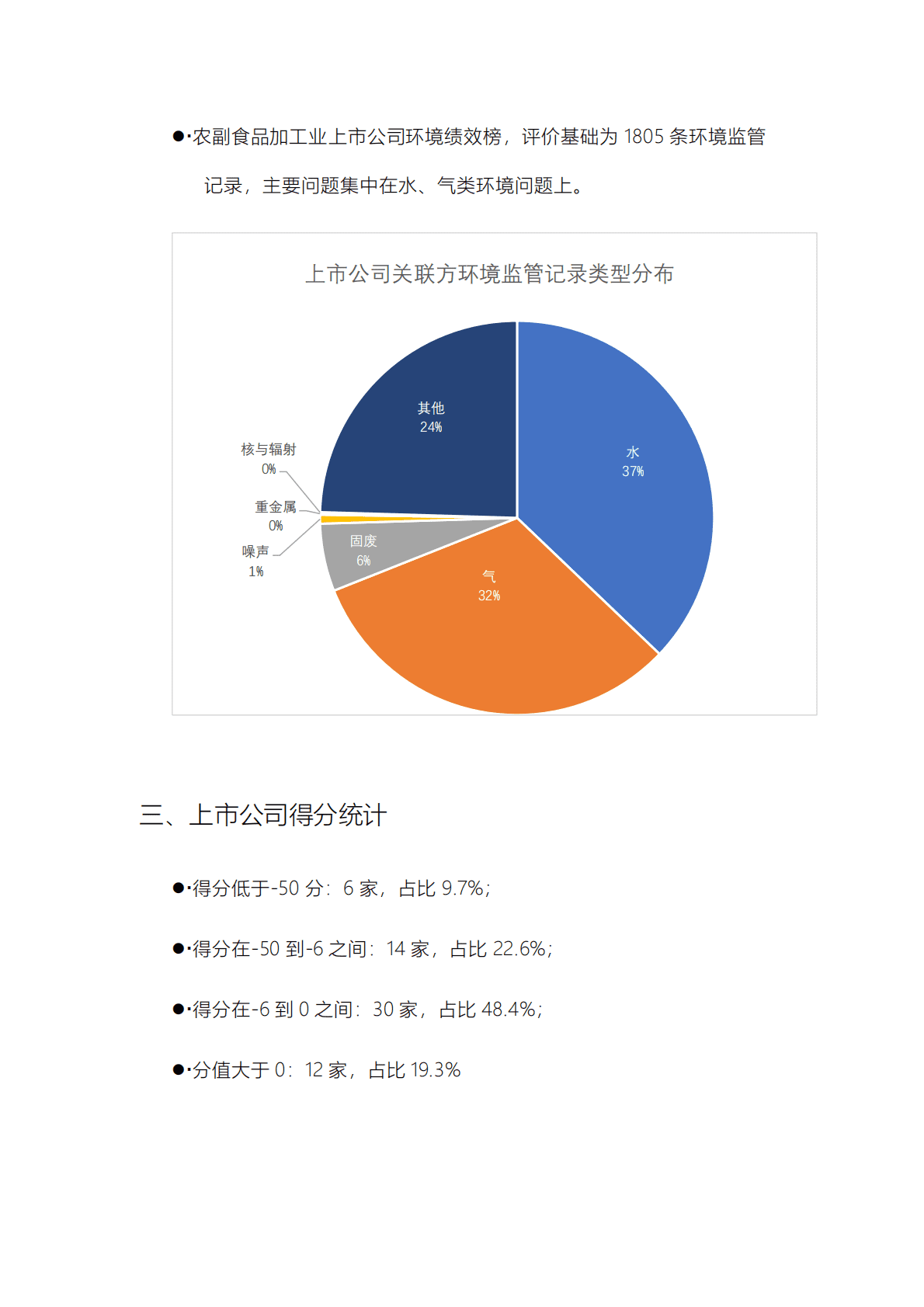 IPE公众环境研究中心：中国上市公司环境绩效行业动态榜单2023年第1期（农副食品加工业） 第4页