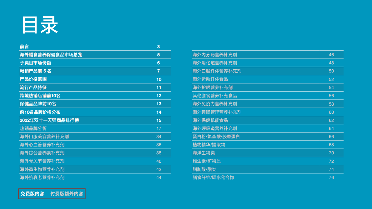 TMO：海外膳食营养保健食品电商数据报告- 2022年双十一特辑（免费版） 第2页