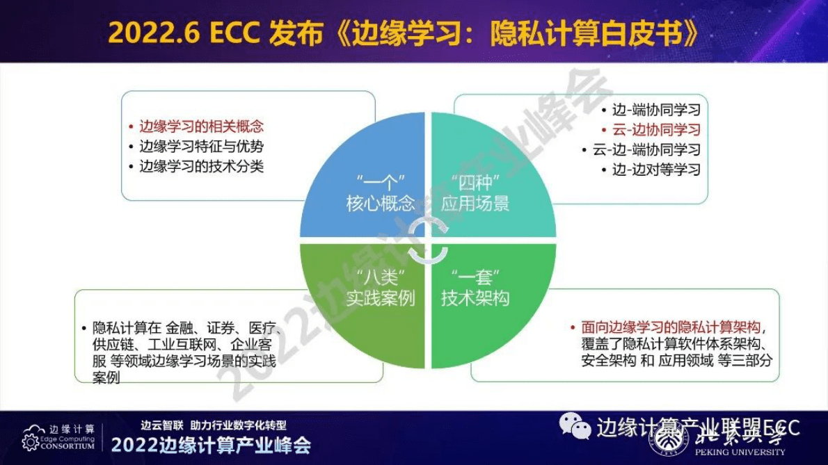 北大沈晴霓：云边协同的隐私计算技术趋势 第3页