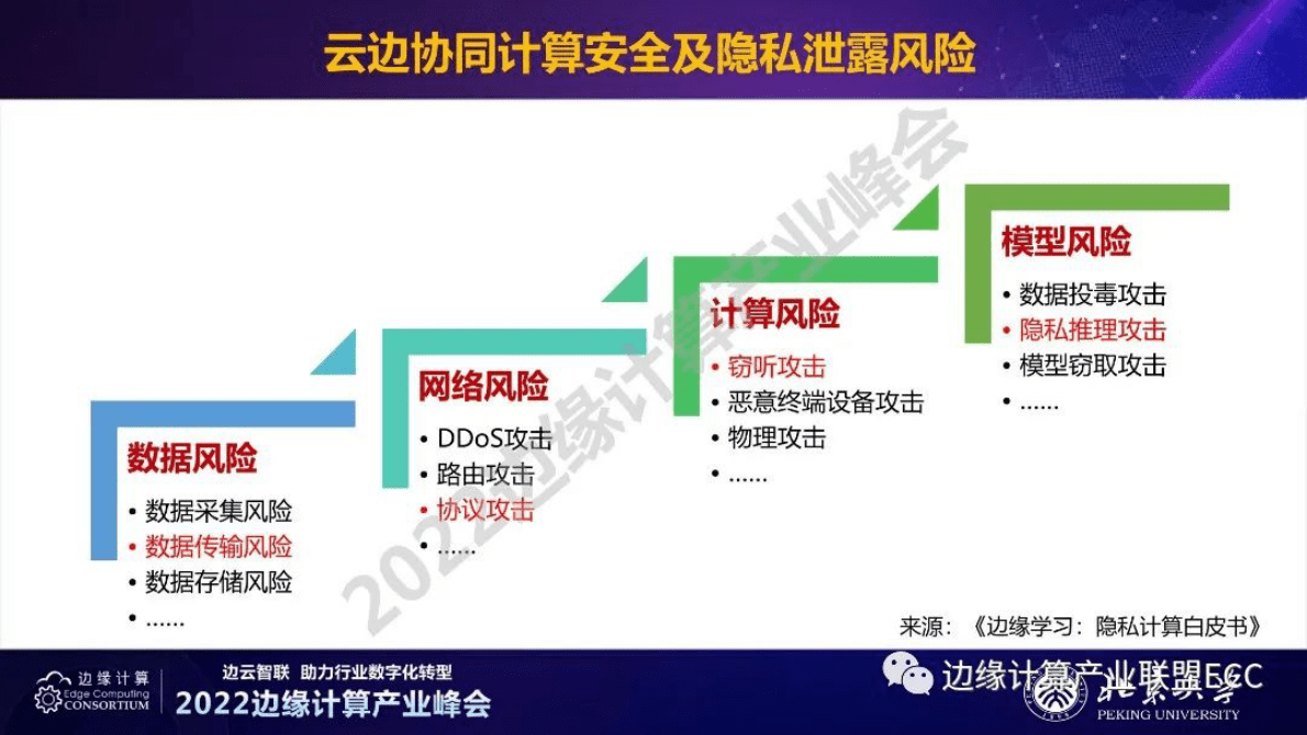 北大沈晴霓：云边协同的隐私计算技术趋势 第5页