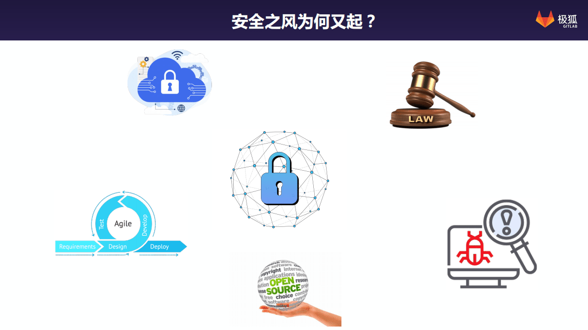 极狐：云原生应用的安全防护体系建设思考 第5页