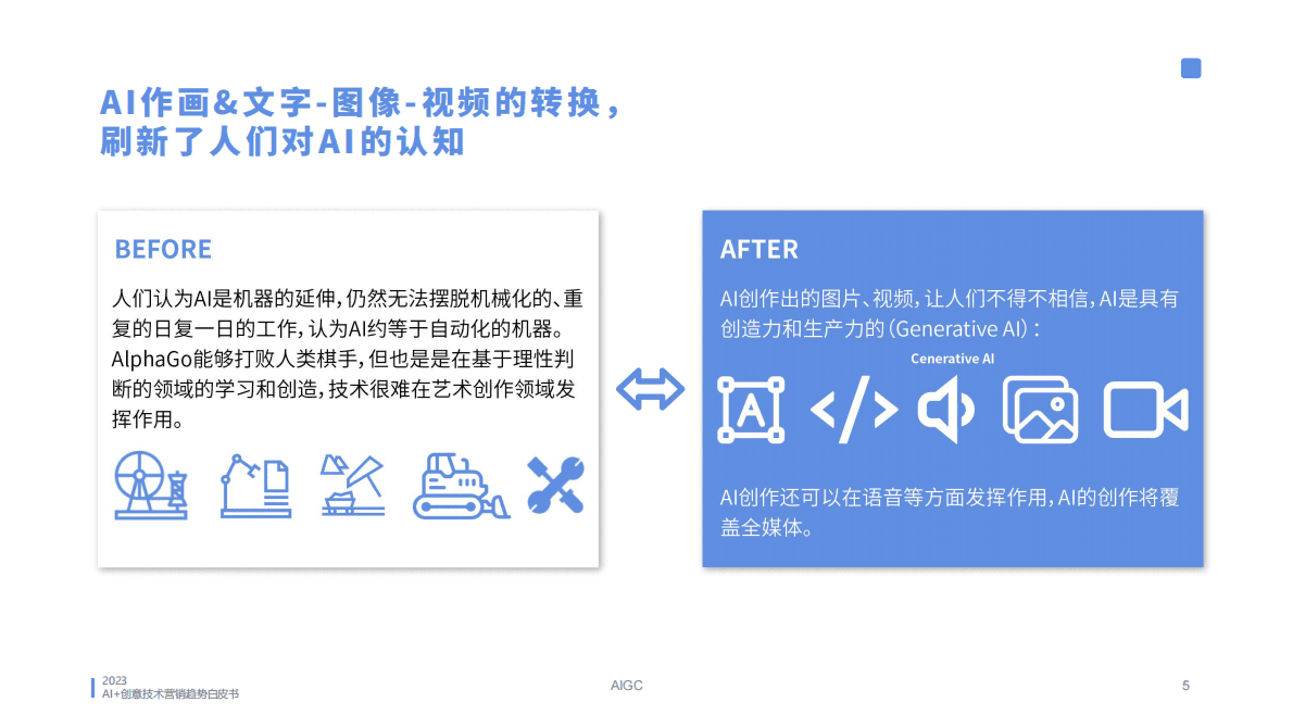 蓝色光标：2023年AI创意营销趋势白皮书 第5页