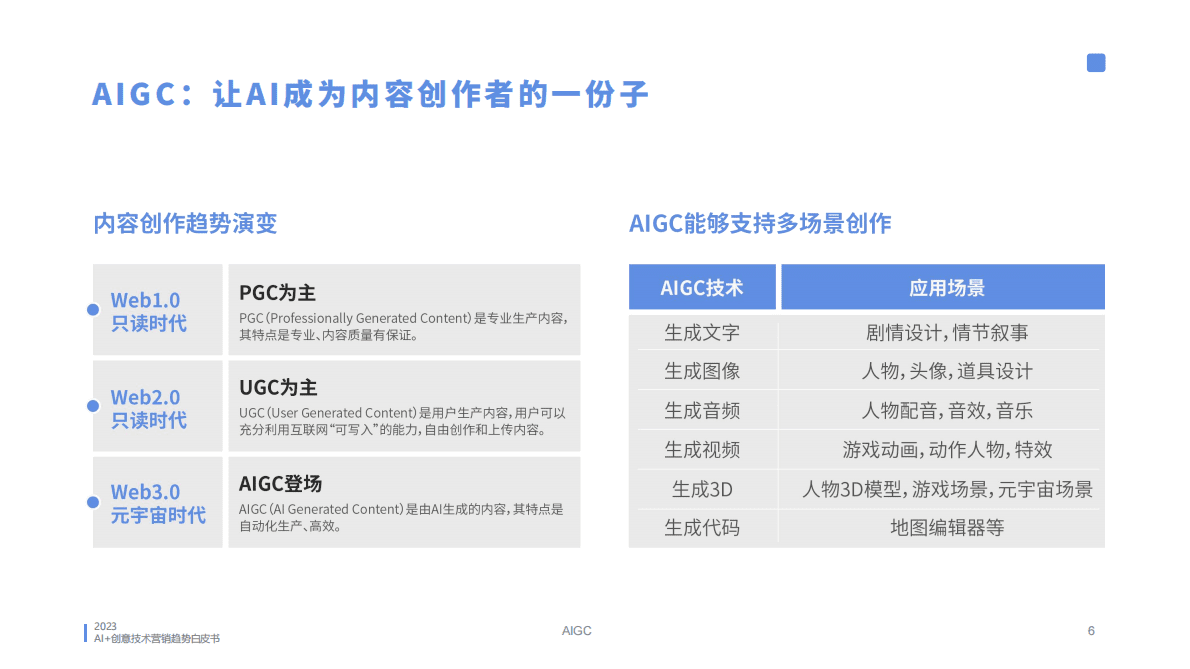 蓝色光标：2023年AI创意营销趋势白皮书 第6页