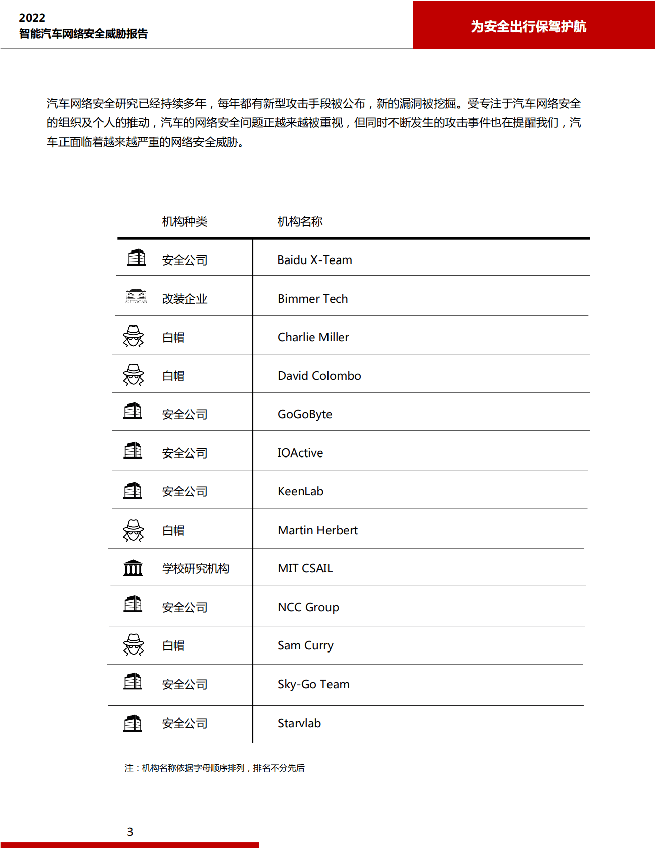 木卫四科技：2022智能汽车网络安全威胁报告 第5页