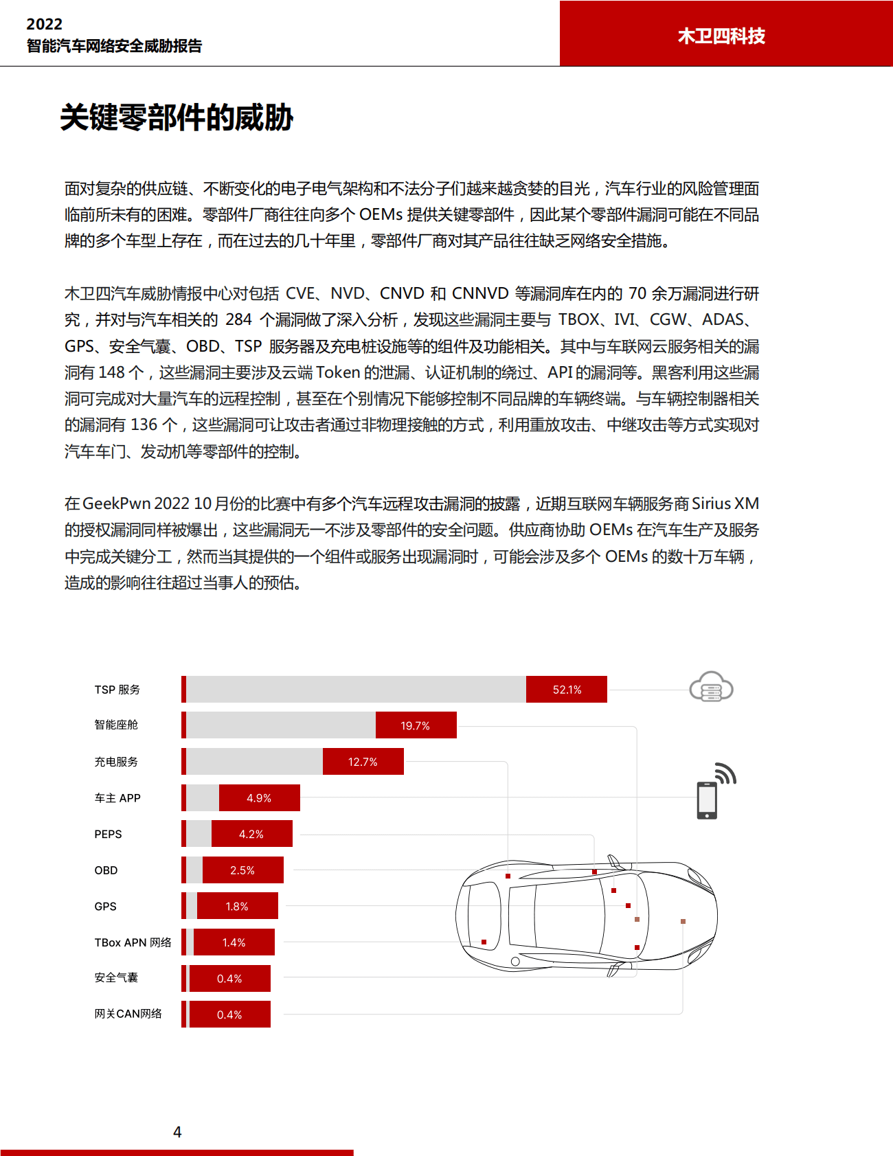 木卫四科技：2022智能汽车网络安全威胁报告 第6页