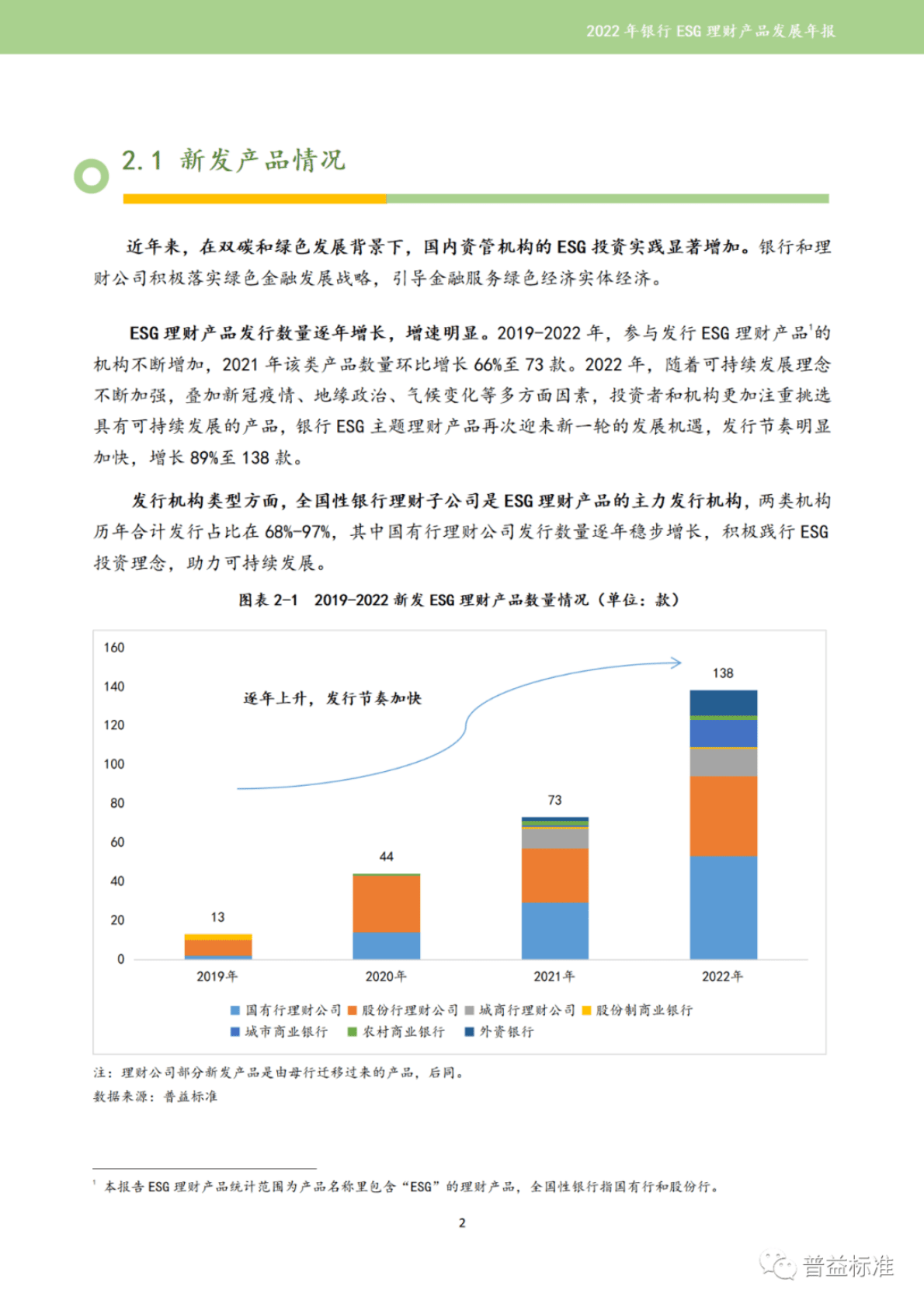 普益标准：2022年银行ESG理财产品发展报告 第4页