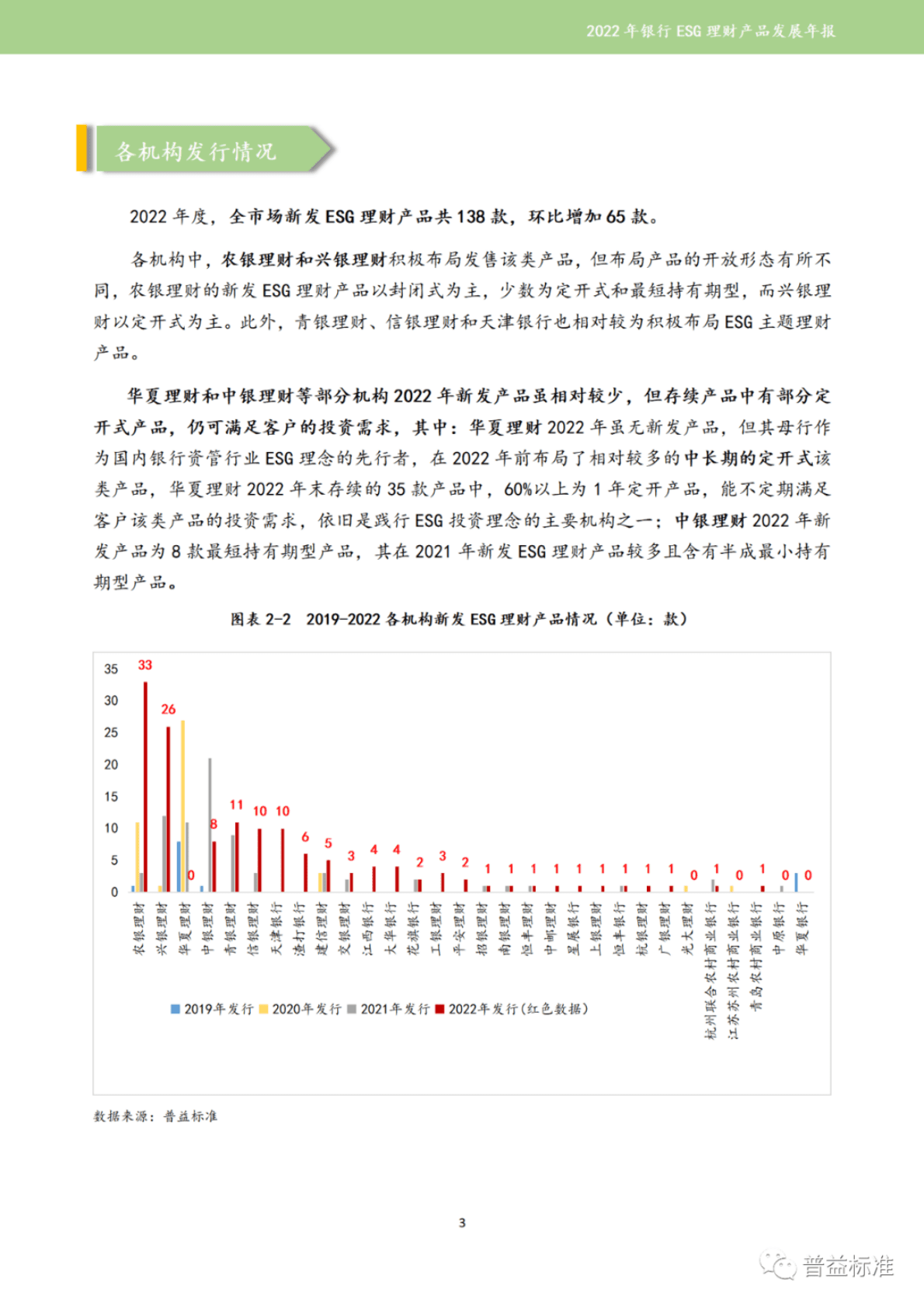 普益标准：2022年银行ESG理财产品发展报告 第5页
