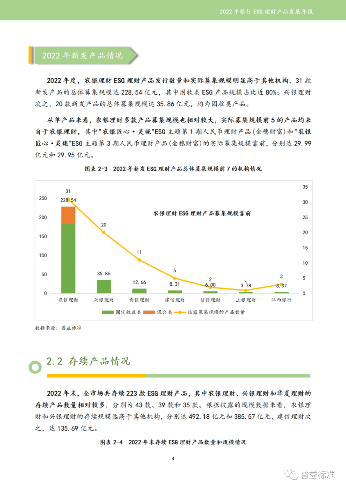 普益标准：2022年银行ESG理财产品发展报告 第6页