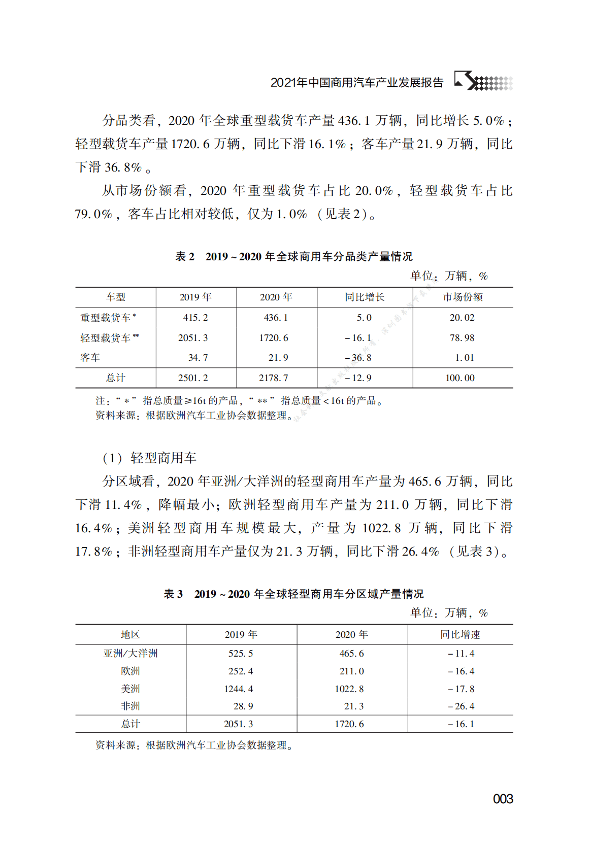 汽车工业蓝皮书——中国商用汽车产业发展报告（2021） 第3页