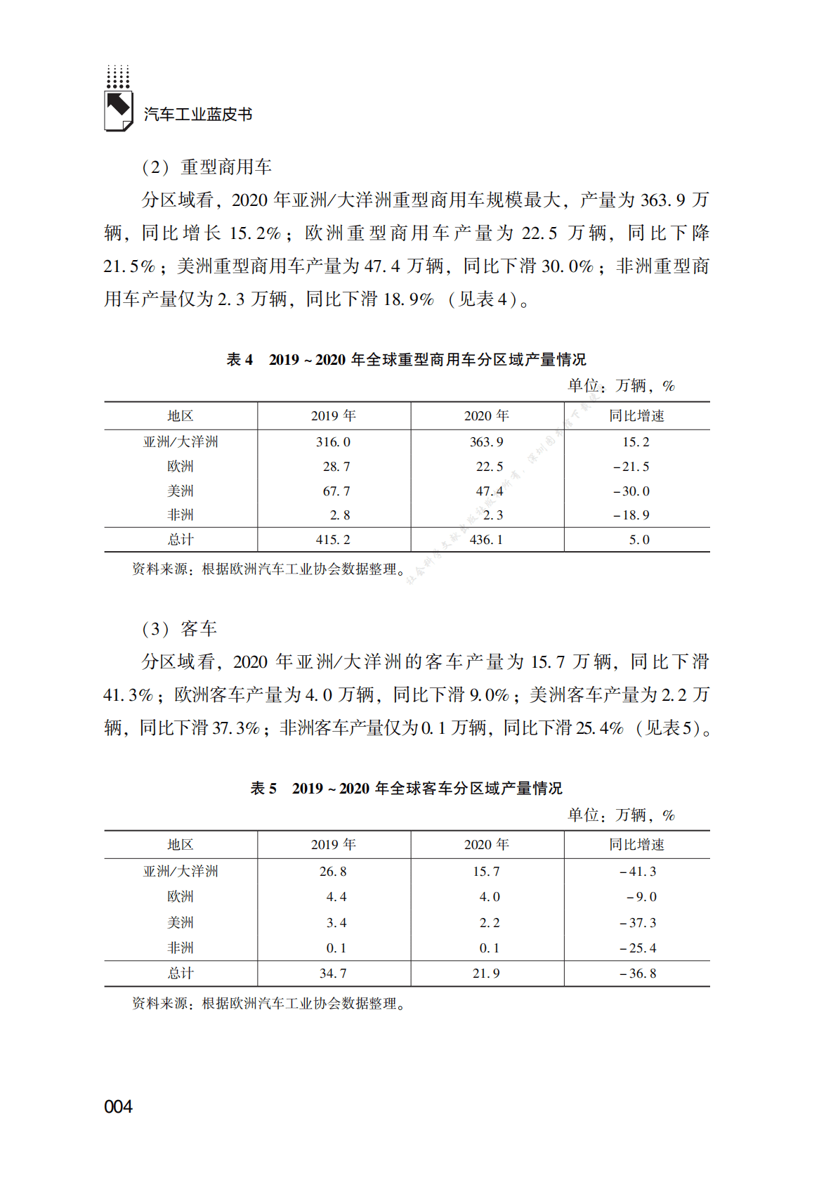 汽车工业蓝皮书——中国商用汽车产业发展报告（2021） 第4页