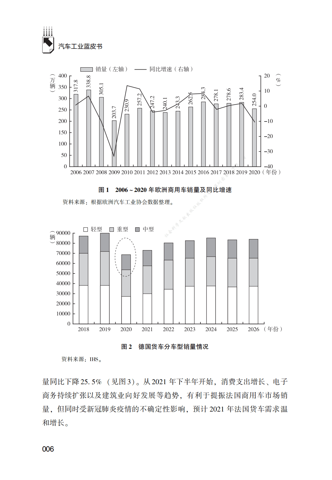 汽车工业蓝皮书——中国商用汽车产业发展报告（2021） 第6页