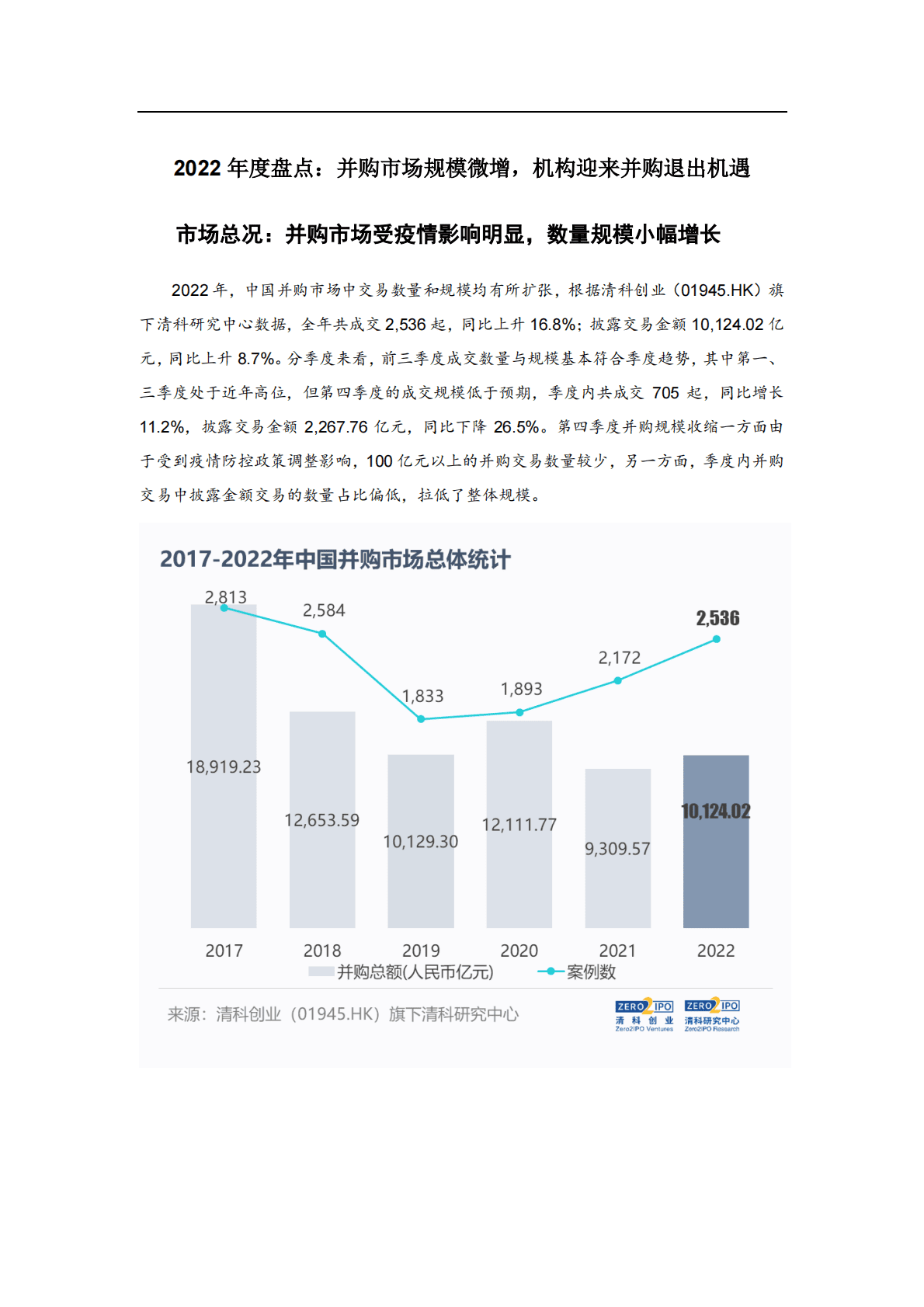 清科研究中心：清科2022年度盘点：并购市场规模微增，机构迎来并购退出机遇 第1页