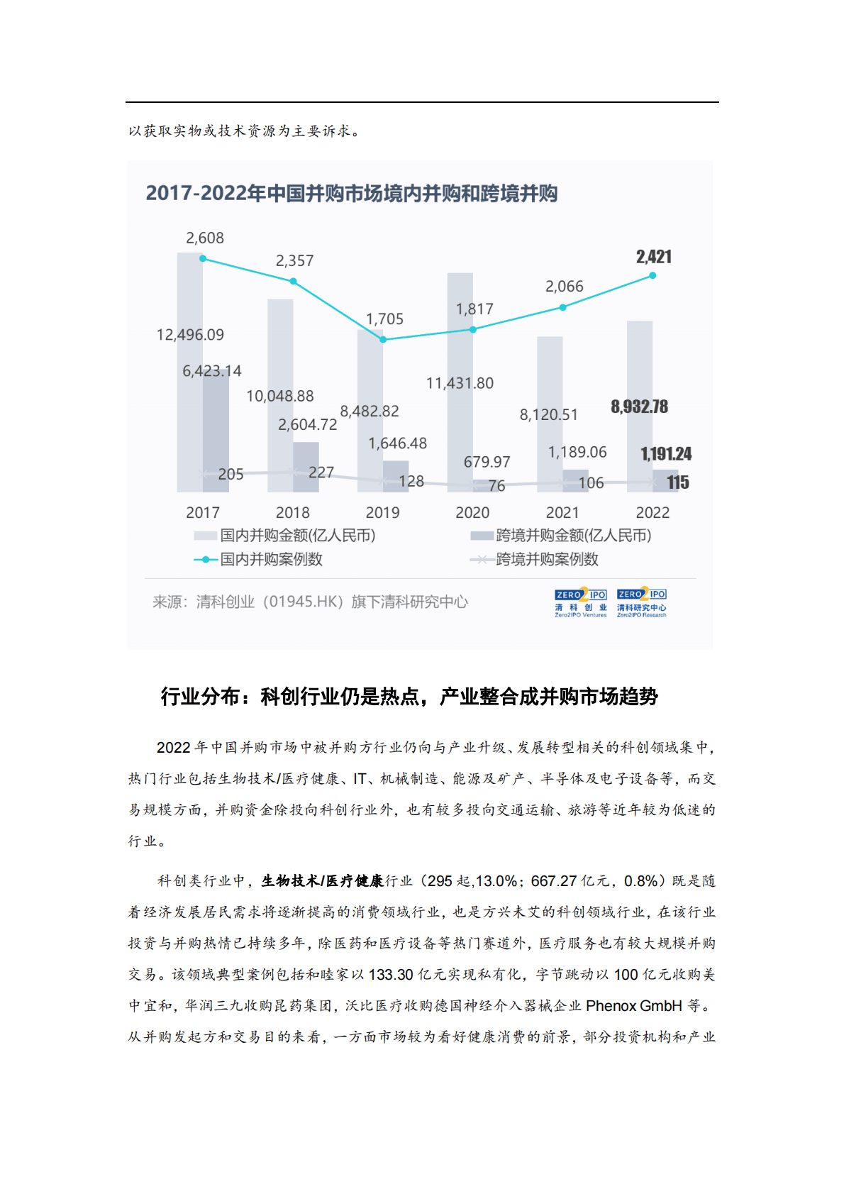 清科研究中心：清科2022年度盘点：并购市场规模微增，机构迎来并购退出机遇 第3页