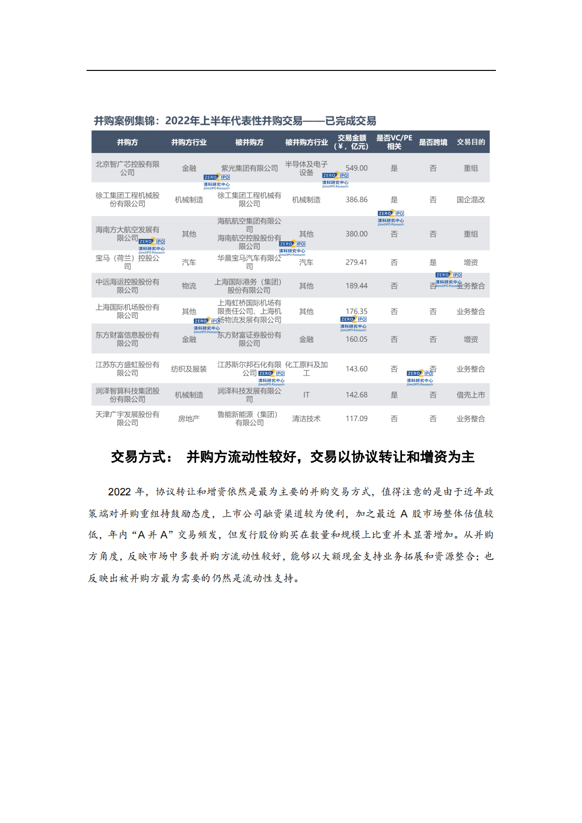 清科研究中心：清科2022年度盘点：并购市场规模微增，机构迎来并购退出机遇 第6页