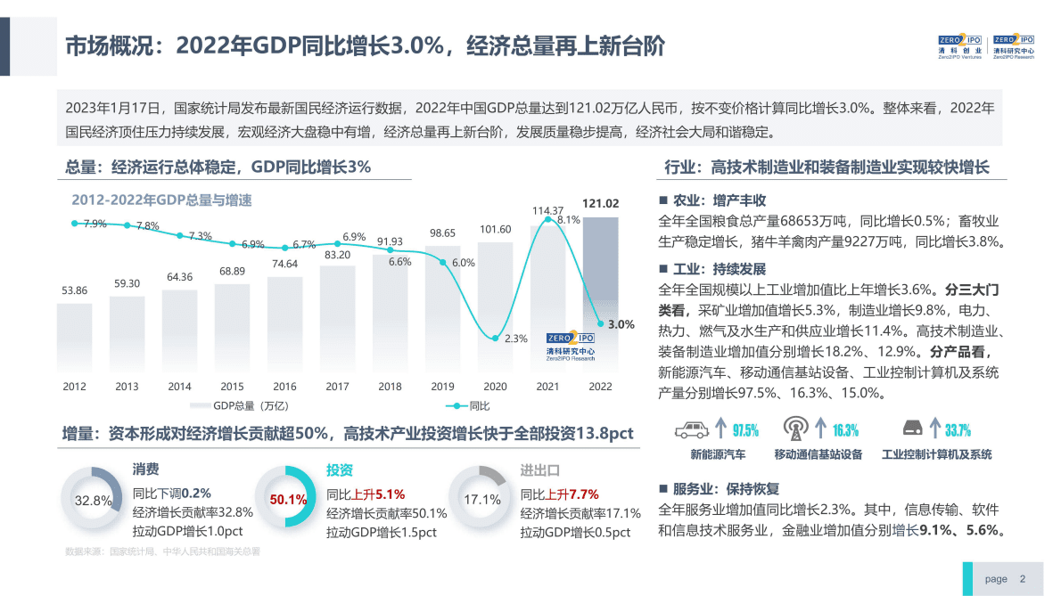 清科研究中心：2022年中国股权投资市场研究报告（简版） 第2页