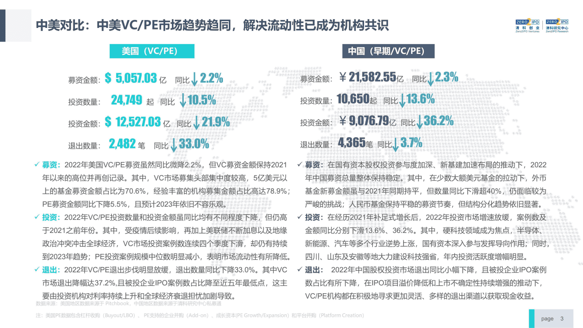清科研究中心：2022年中国股权投资市场研究报告（简版） 第3页