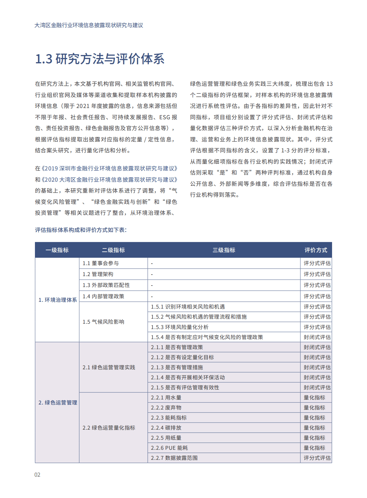 商道纵横：大湾区金融行业环境信息披露现状研究与建议（2021） 第4页
