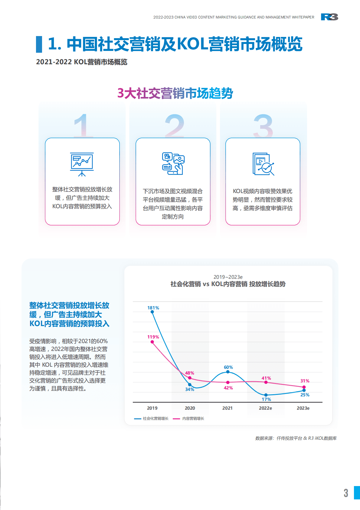 胜三：2022-2023中国视频KOL营销及管理白皮书 第3页