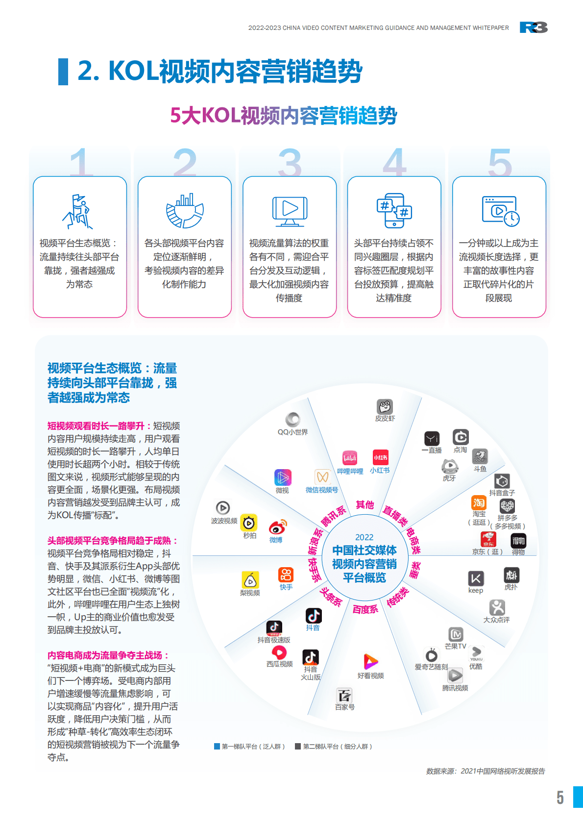 胜三：2022-2023中国视频KOL营销及管理白皮书 第5页