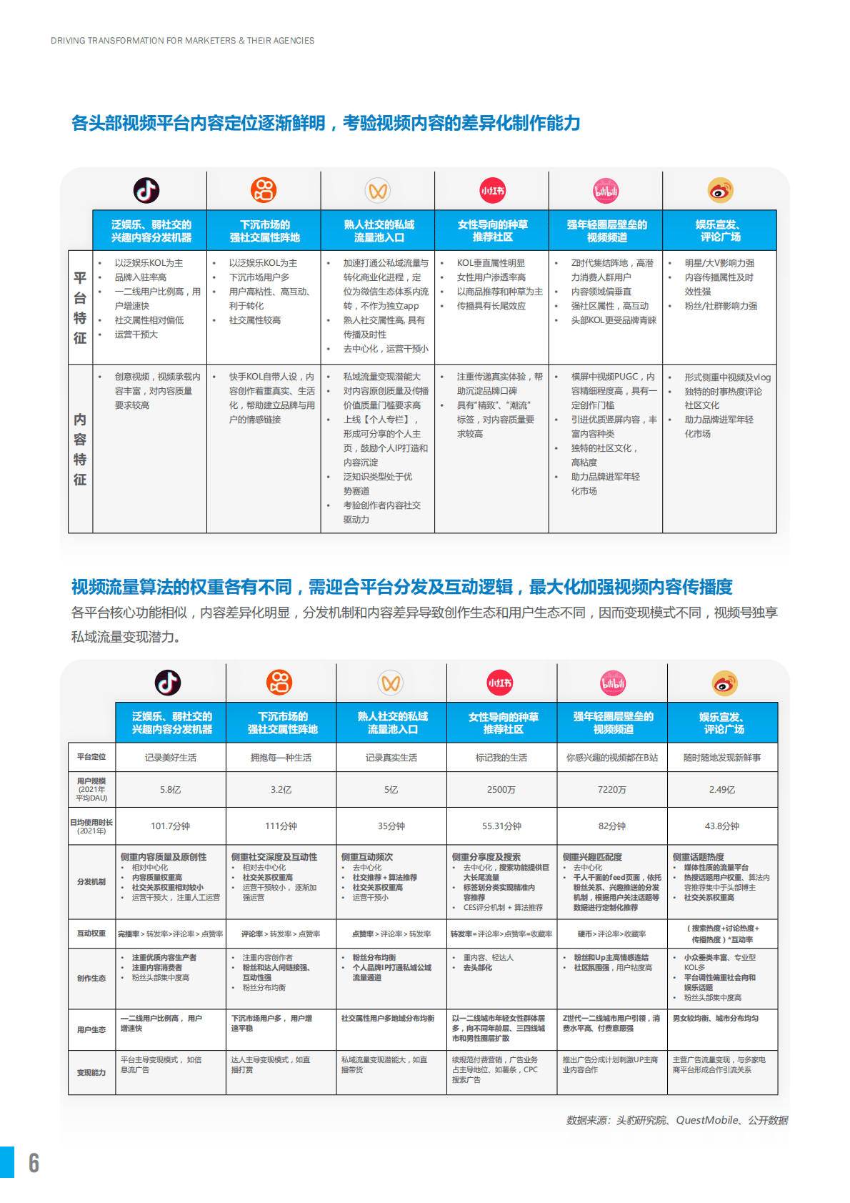 胜三：2022-2023中国视频KOL营销及管理白皮书 第6页