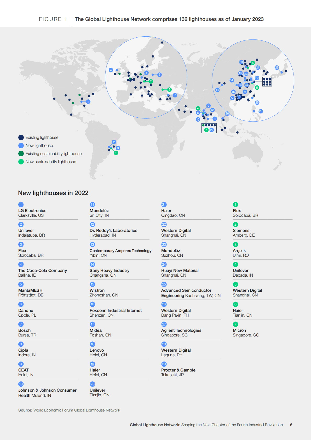 世界经济论坛：全球灯塔网络： 塑造第四次工业革命的新篇章【英文版】 第6页