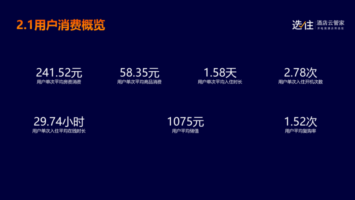 选住：2022年度电竞酒店行业大数据蓝皮书 第5页