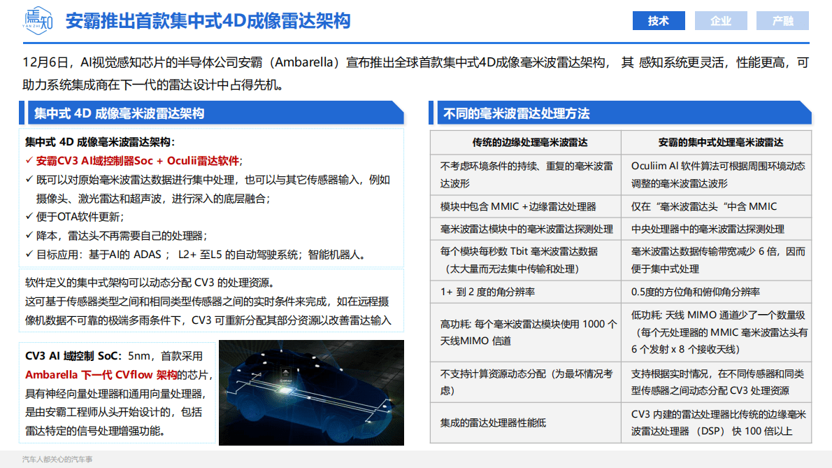 焉知：2022年12月智能电动汽车大事解析 第4页