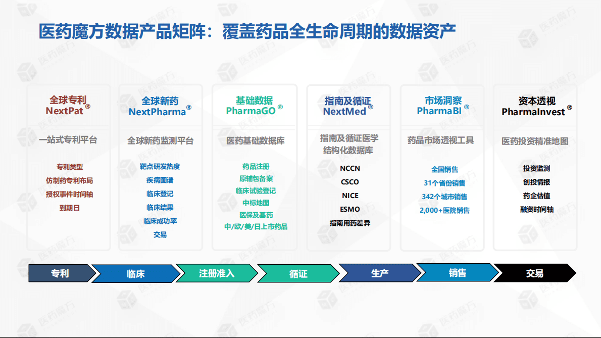 医药魔方：从研发到投资——抗体偶联药物（ADC）产业全景梳理 第2页