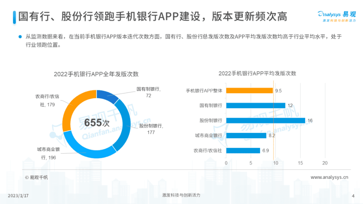易观分析：100万条数据解读2023银行APP用户体验升级方向 第4页