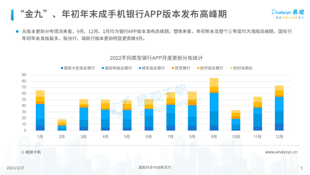 易观分析：100万条数据解读2023银行APP用户体验升级方向 第5页