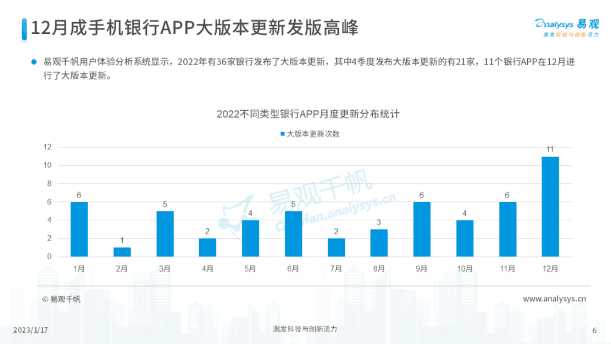 易观分析：100万条数据解读2023银行APP用户体验升级方向 第6页