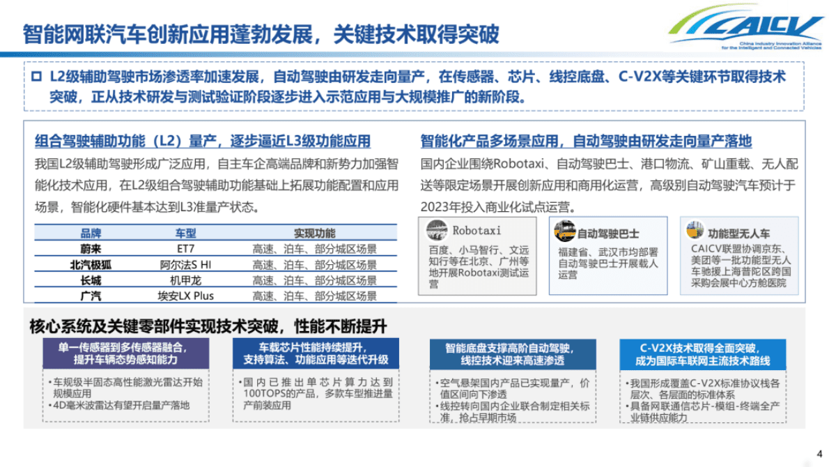 中国汽车工程协会：《智能网联汽车团体标准体系建设指南年度发展评估报告（2022）》 第4页