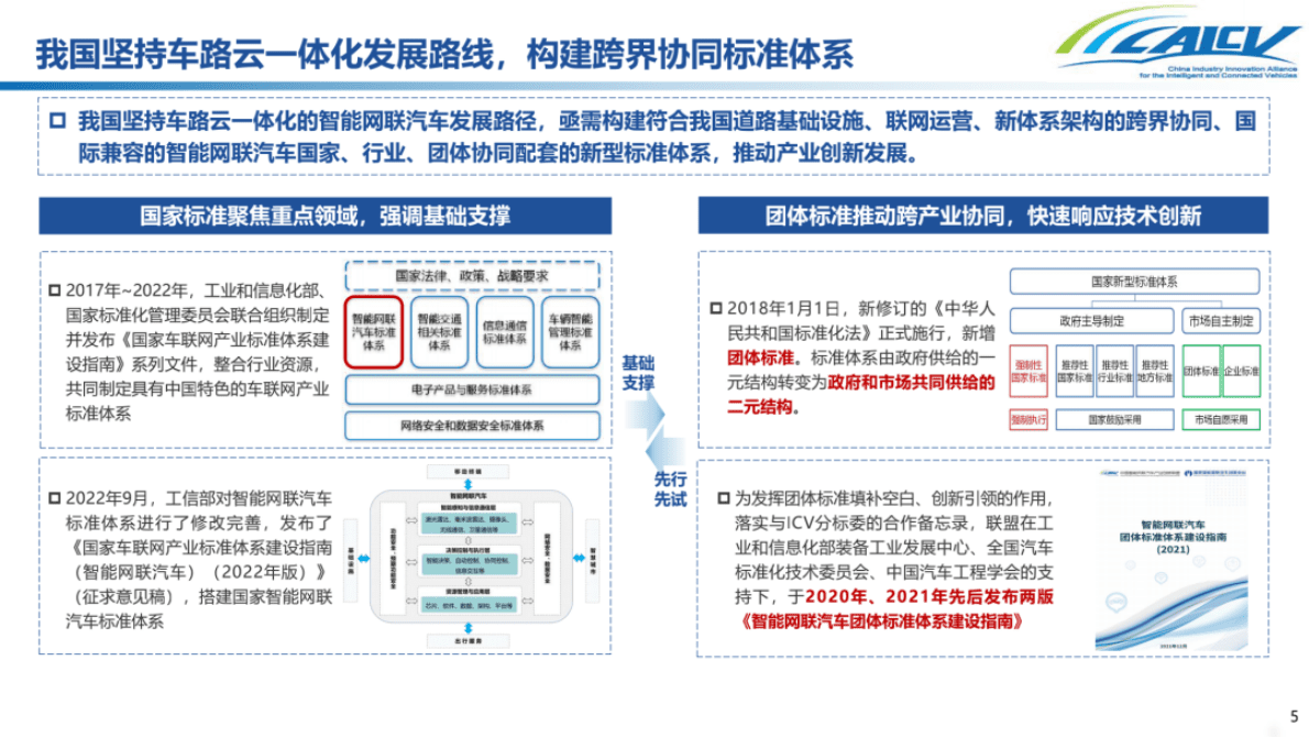 中国汽车工程协会：《智能网联汽车团体标准体系建设指南年度发展评估报告（2022）》 第5页