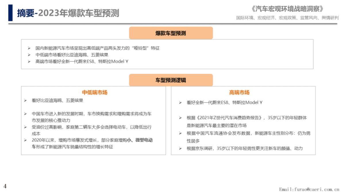 中国汽研：2023年我国汽车市场总体情况及爆款车型预测（预览版） 第4页