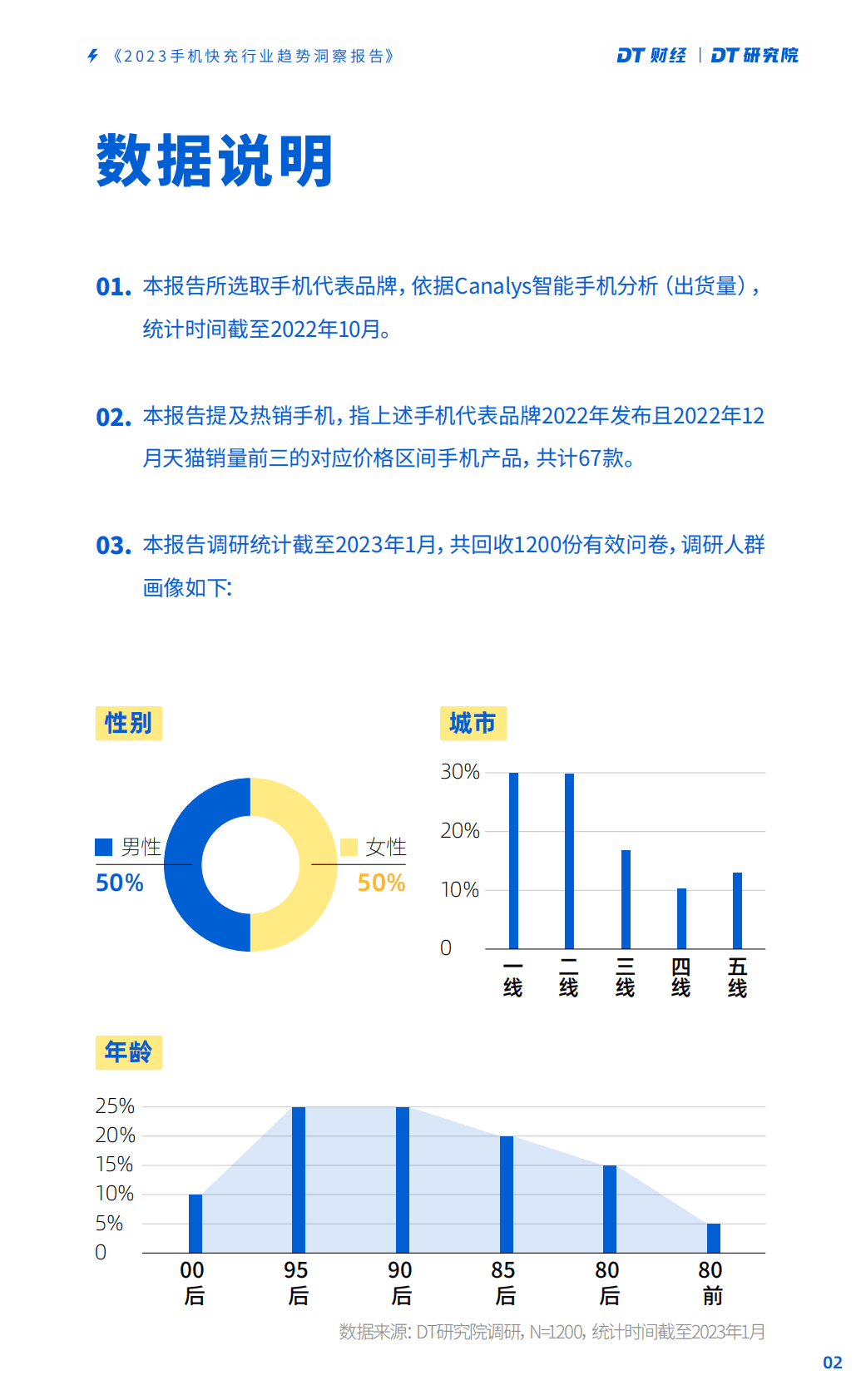 DT财经：2023手机快充行业趋势洞察报告 第4页