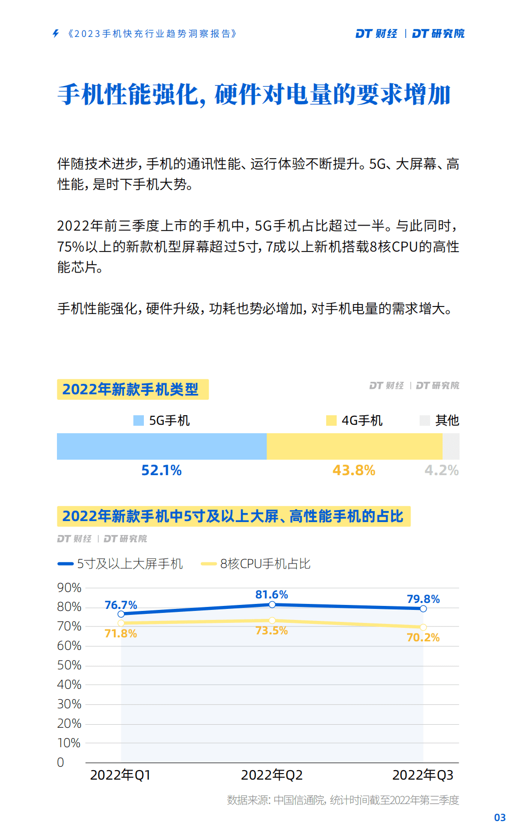DT财经：2023手机快充行业趋势洞察报告 第6页
