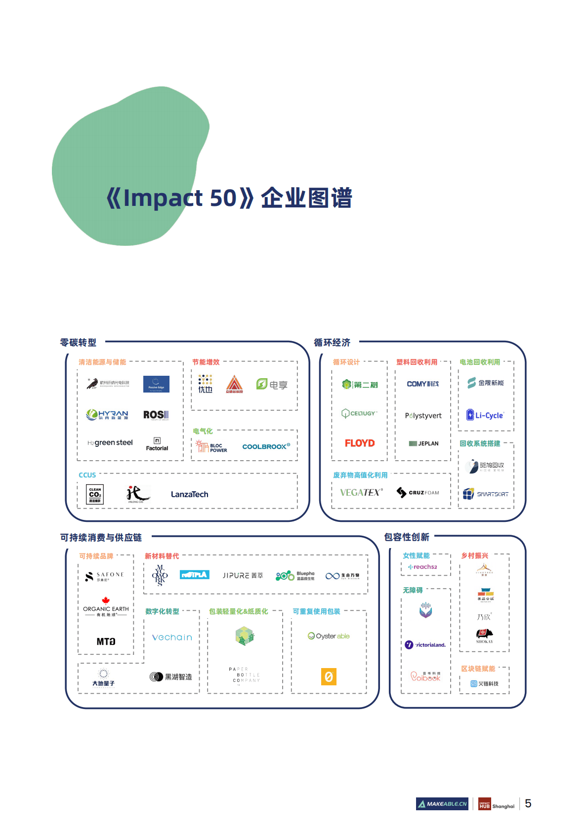 Makeable：2022 Impact 50 可持续创新先锋案例集 第5页