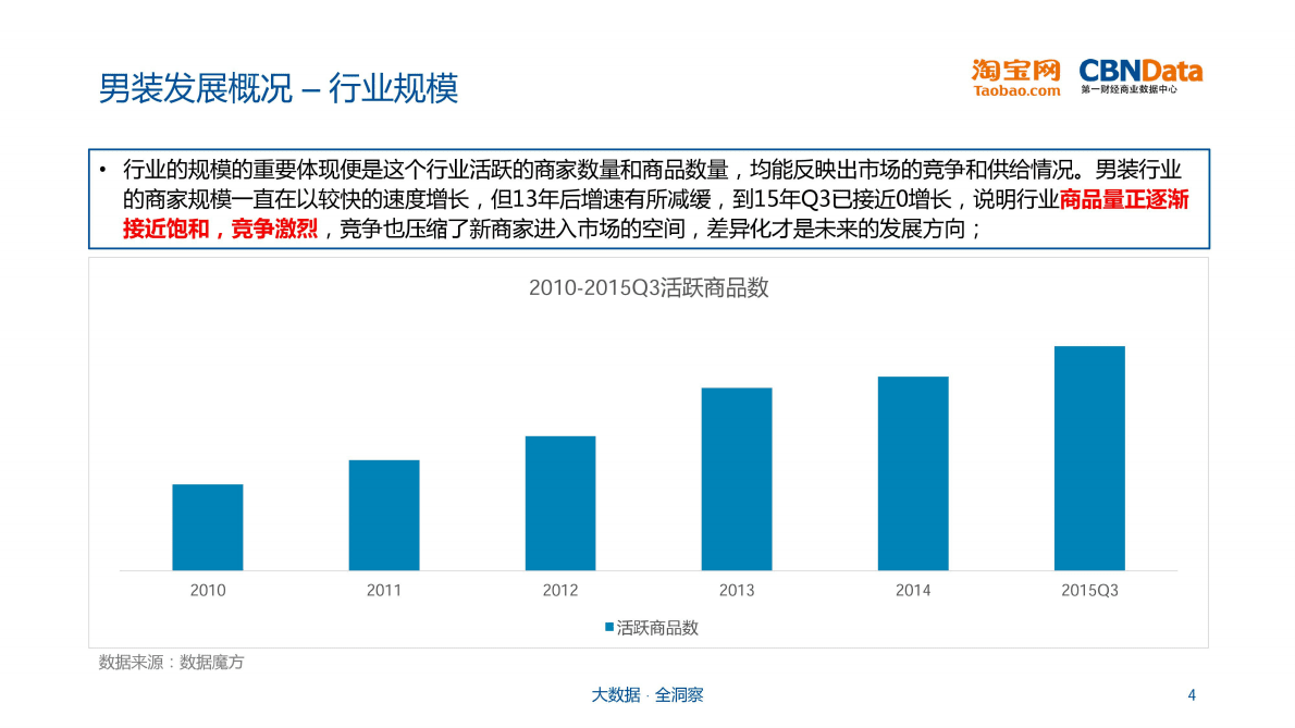 泛90后男性男装消费偏好报告 第4页